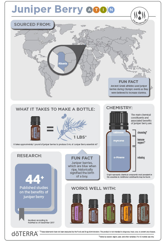 doTERRA Juniper Berry Essential Oil