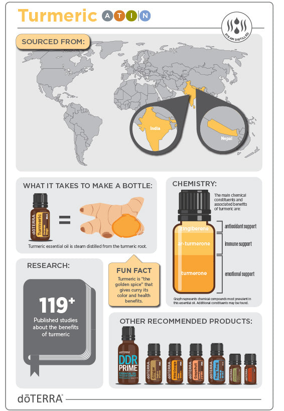 doTERRA Turmeric Essential Oil